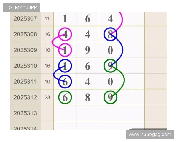福彩3D开奖十拿九稳精准预测技巧分享